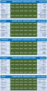 changes to waste collection winter 2016